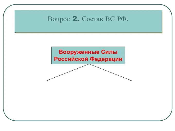 Вопрос 2. Состав ВС РФ.