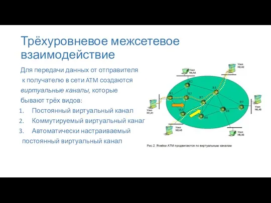 Трёхуровневое межсетевое взаимодействие Для передачи данных от отправителя к получателю в