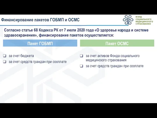 Пакет ГОБМП за счет бюджета за счет средств граждан при сооплате