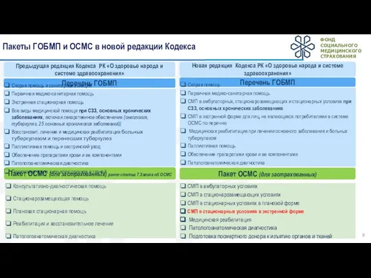 Пакеты ГОБМП и ОСМС в новой редакции Кодекса Перечень ГОБМП Пакет