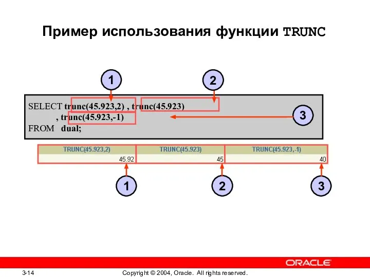 Пример использования функции TRUNC SELECT trunc(45.923,2) , trunc(45.923) , trunc(45.923,-1) FROM