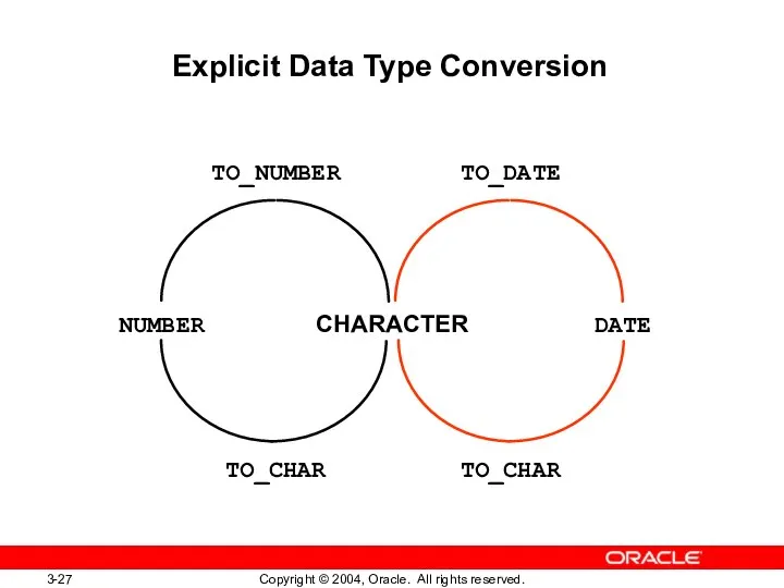 Explicit Data Type Conversion