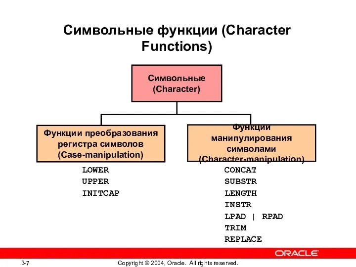 Символьные функции (Character Functions)