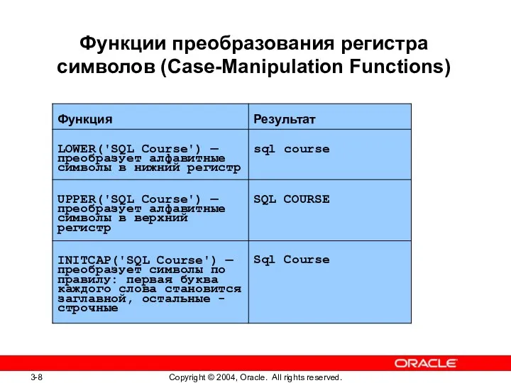 Функции преобразования регистра символов (Case-Manipulation Functions)