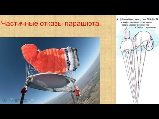 Частичные отказы парашюта.