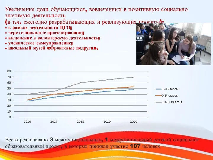 Увеличение доли обучающихся, вовлеченных в позитивную социально значимую деятельность (в т.ч.