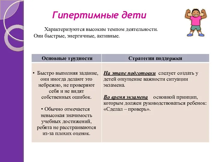 Гипертимные дети Характеризуются высоким темпом деятельности. Они быстрые, энергичные, активные.