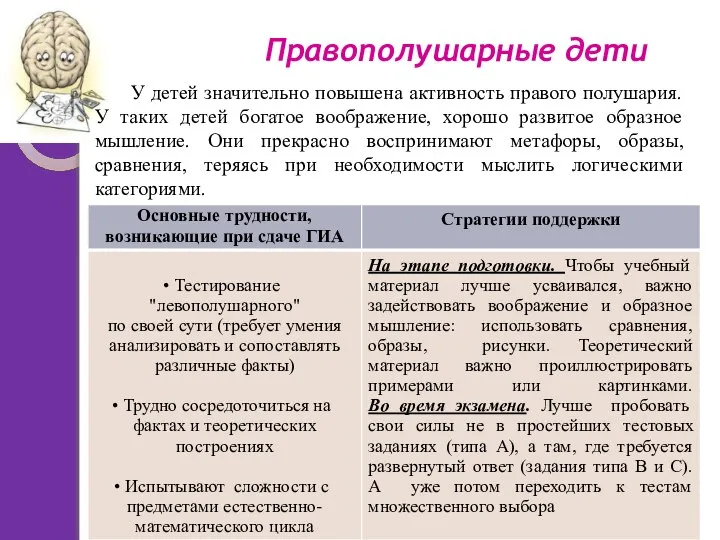 Правополушарные дети У детей значительно повышена активность правого полушария. У таких