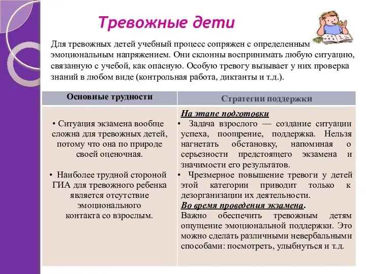 Тревожные дети Для тревожных детей учебный процесс сопряжен с определенным эмоциональным