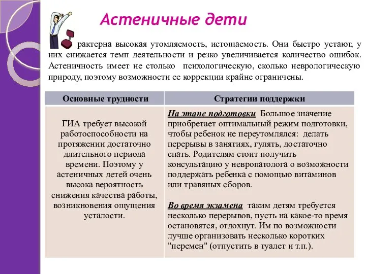 Астеничные дети Характерна высокая утомляемость, истощаемость. Они быстро устают, у них