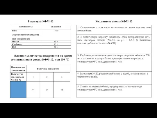 Ход синтеза смолы КФМ-12 Рецептура КФМ-12 Влияние количества отвердителя на время