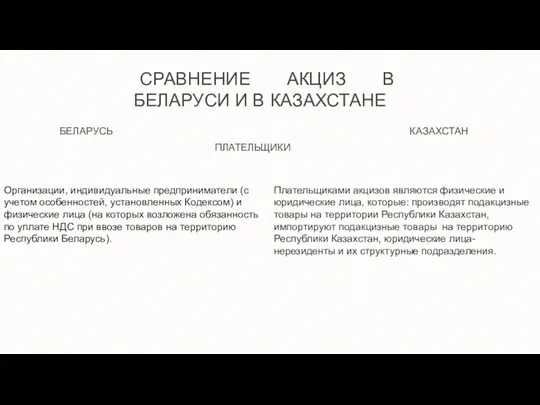 СРАВНЕНИЕ АКЦИЗ В БЕЛАРУСИ И В КАЗАХСТАНЕ БЕЛАРУСЬ КАЗАХСТАН ПЛАТЕЛЬЩИКИ Организации,