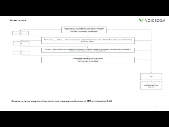 Логика скрипта В случае, если респондент согласен получить рекламное сообщение по СМС, отправляется СМС.