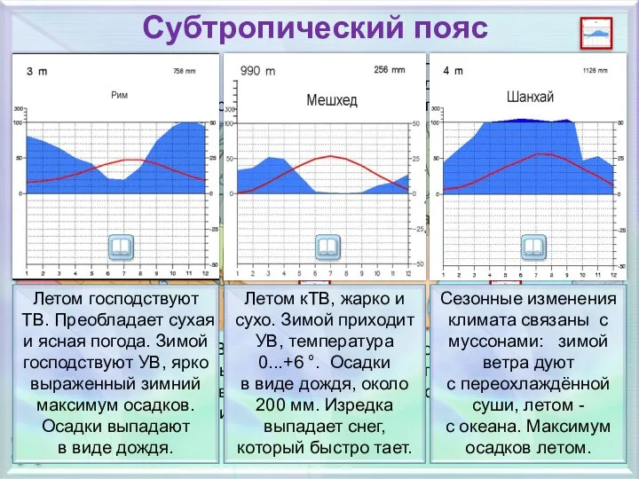 Субтропический пояс Он расположен между 30° и 40° широты и относятся