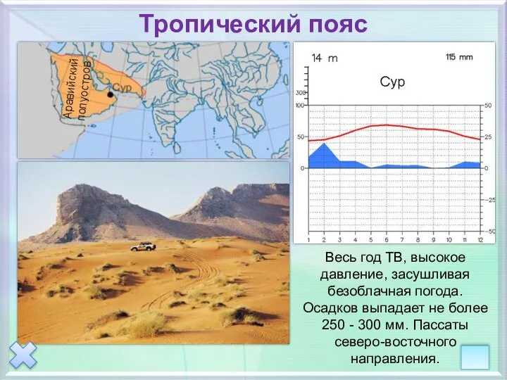 Весь год ТВ, высокое давление, засушливая безоблачная погода. Осадков выпадает не