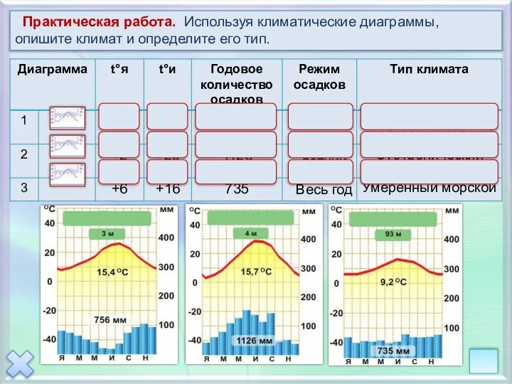 Практическая работа. Используя климатические диаграммы, опишите климат и определите его тип.