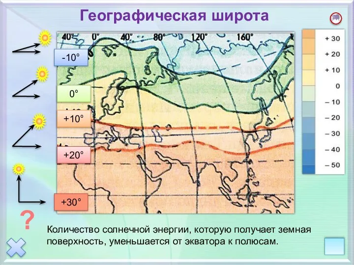 Географическая широта -10° 0° +10° +20° +30° ? Количество солнечной энергии,