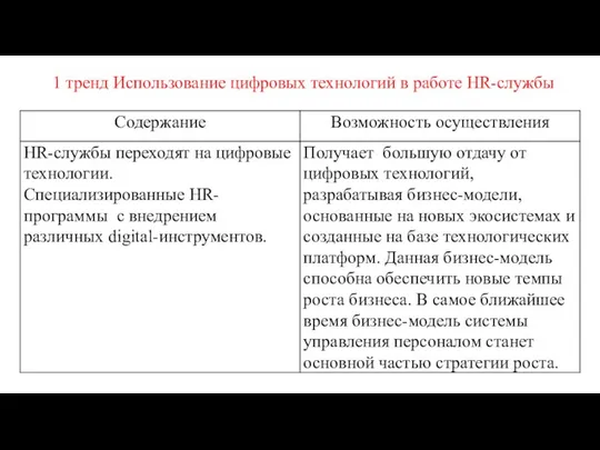 1 тренд Использование цифровых технологий в работе HR-службы