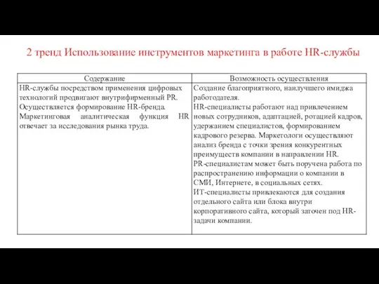 2 тренд Использование инструментов маркетинга в работе HR-службы