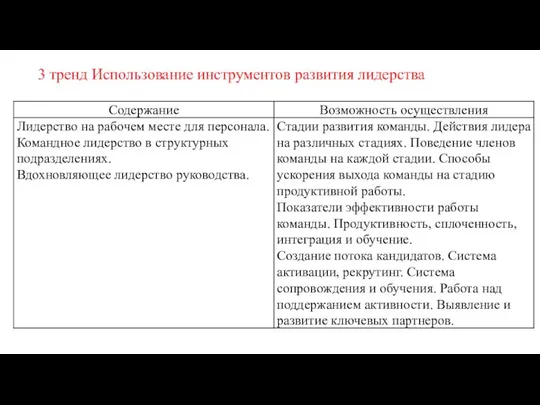 3 тренд Использование инструментов развития лидерства