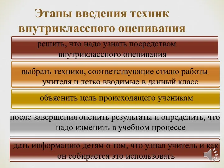 Этапы введения техник внутриклассного оценивания решить, что надо узнать посредством внутриклассного