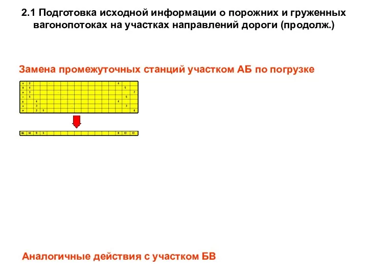 2.1 Подготовка исходной информации о порожних и груженных вагонопотоках на участках