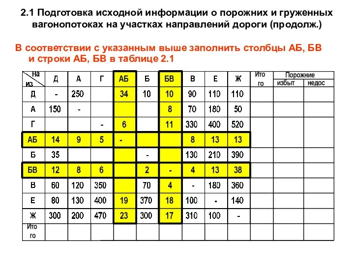 2.1 Подготовка исходной информации о порожних и груженных вагонопотоках на участках