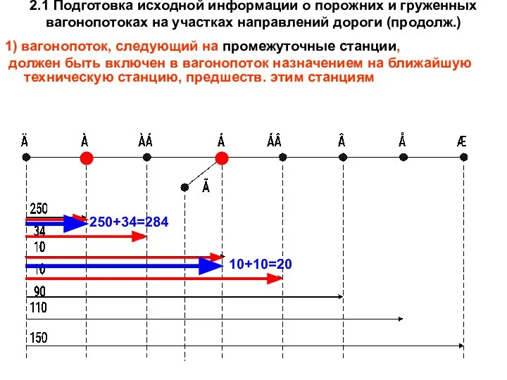 2.1 Подготовка исходной информации о порожних и груженных вагонопотоках на участках