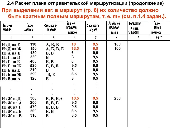 2.4 Расчет плана отправительской маршрутизации (продолжение) При выделении ваг. в маршрут