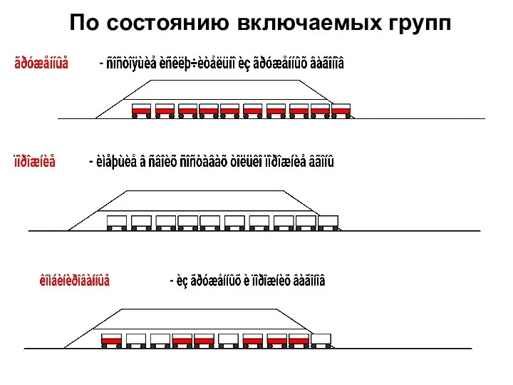 По состоянию включаемых групп