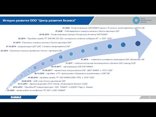 06.12.2016 – передача в ПЭ функционала «Управление инцидентами» в SAP SM