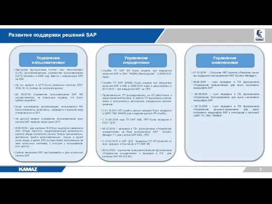 Развитие поддержки решений SAP Управление пользователями Управление инцидентами Управление изменениями Служба