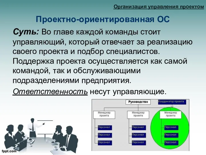 Проектно-ориентированная ОС Организация управления проектом Суть: Во главе каждой команды стоит