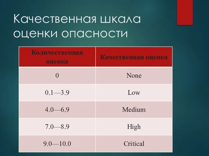 Качественная шкала оценки опасности