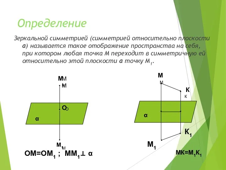 Определение Зеркальной симметрией (симметрией относительно плоскости α) называется такое отображение пространства