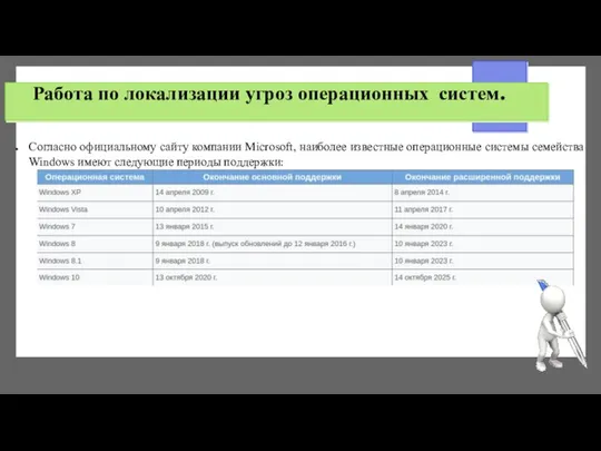 Работа по локализации угроз операционных систем. Согласно официальному сайту компании Microsoft,