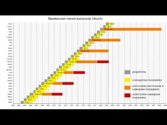 Работа по локализации угроз операционных систем.