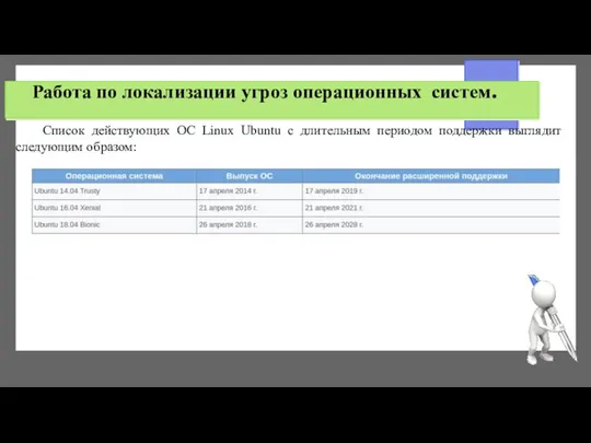 Работа по локализации угроз операционных систем. Список действующих ОС Linux Ubuntu