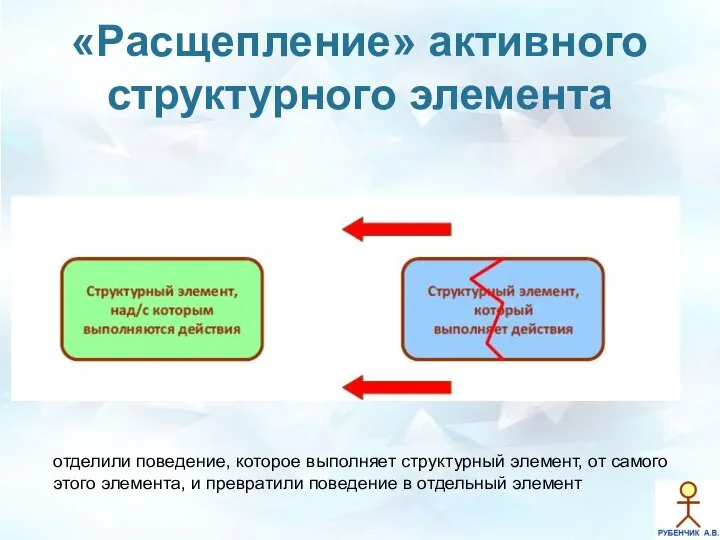 «Расщепление» активного структурного элемента отделили поведение, которое выполняет структурный элемент, от