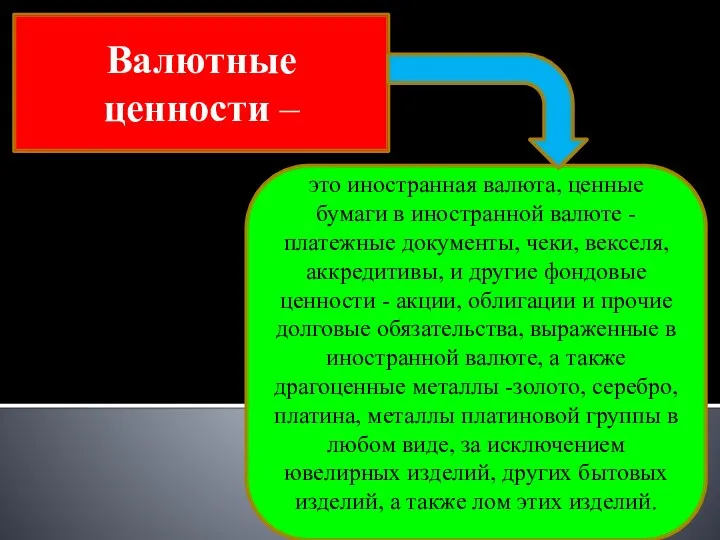 Валютные ценности – это иностранная валюта, ценные бумаги в иностранной валюте