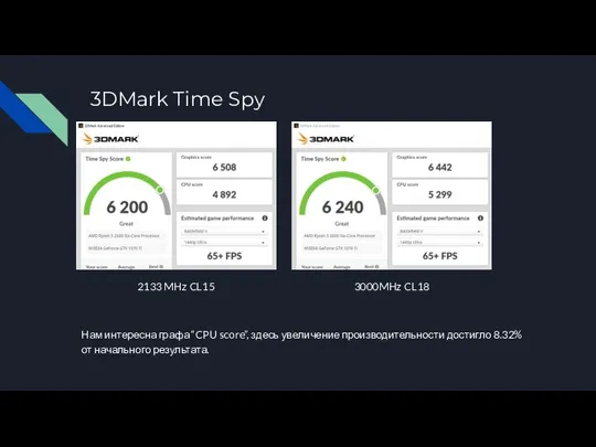 3DMark Time Spy Нам интересна графа “CPU score”, здесь увеличение производительности