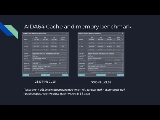 AIDA64 Cache and memory benchmark Показатели объёма информации прочитанной, записанной и