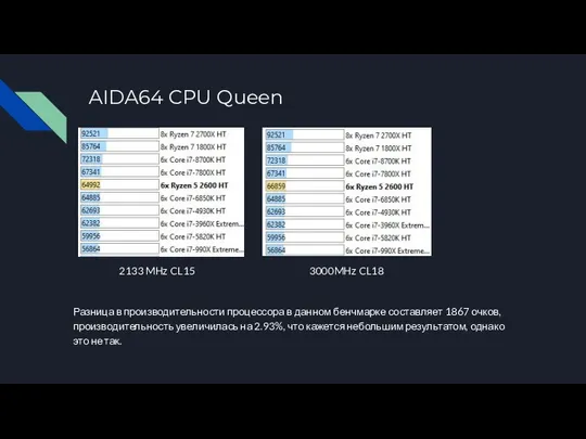 AIDA64 CPU Queen Разница в производительности процессора в данном бенчмарке составляет