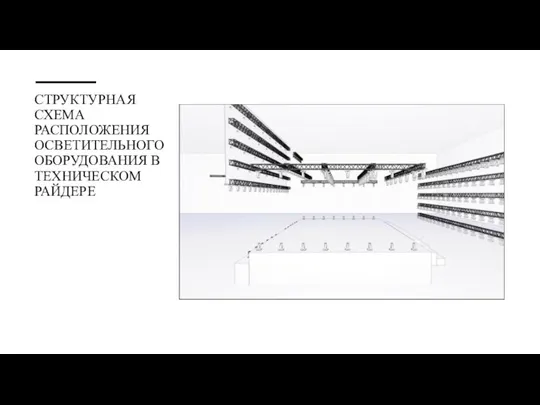 СТРУКТУРНАЯ СХЕМА РАСПОЛОЖЕНИЯ ОСВЕТИТЕЛЬНОГО ОБОРУДОВАНИЯ В ТЕХНИЧЕСКОМ РАЙДЕРЕ