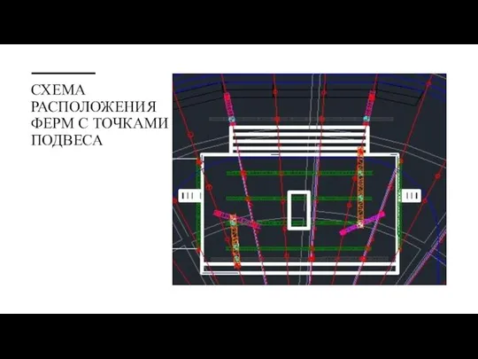 СХЕМА РАСПОЛОЖЕНИЯ ФЕРМ С ТОЧКАМИ ПОДВЕСА