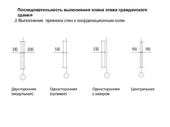 Последовательность выполнения плана этажа гражданского здания 2 Выполнение привязок стен к