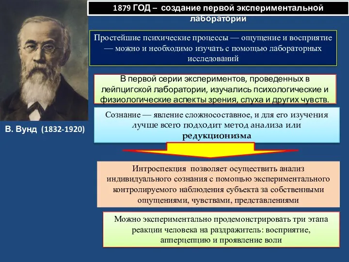 В. Вунд (1832-1920) Простейшие психические процессы — ощущение и восприятие —