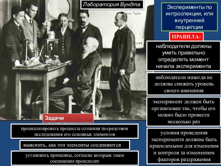 Лаборатория Вундта Эксперименты по интроспекции, или внутренней перцепции ПРАВИЛА: наблюдатели должны