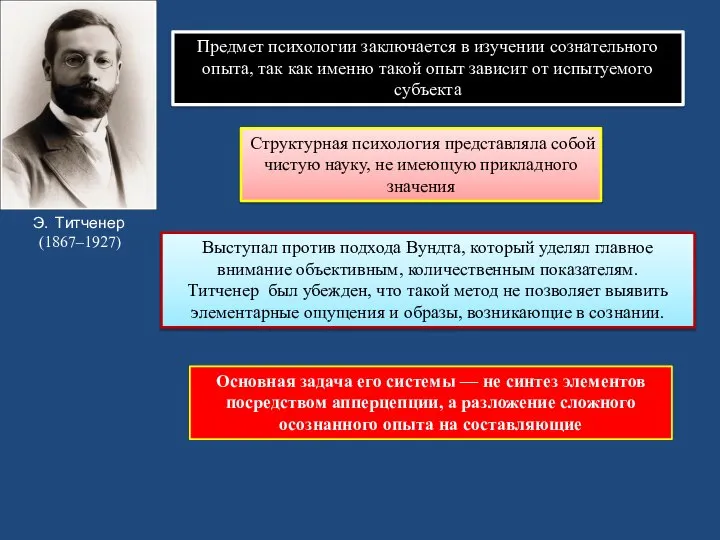 Э. Титченер (1867–1927) Предмет психологии заключается в изучении сознательного опыта, так