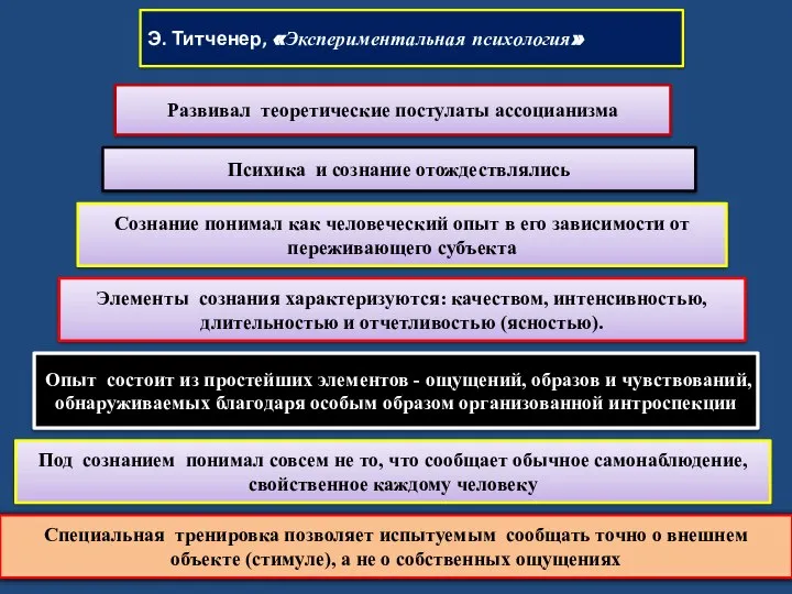 Э. Титченер, «Экспериментальная психология» Развивал теоретические постулаты ассоцианизма Психика и сознание